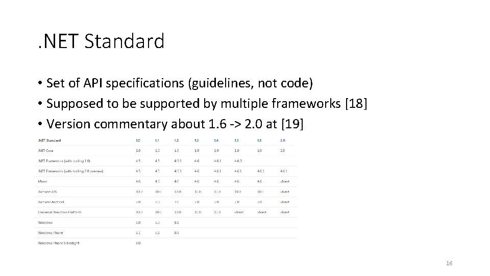 . NET Standard • Set of API specifications (guidelines, not code) • Supposed to