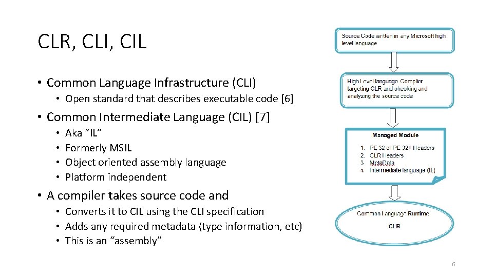 CLR, CLI, CIL • Common Language Infrastructure (CLI) • Open standard that describes executable