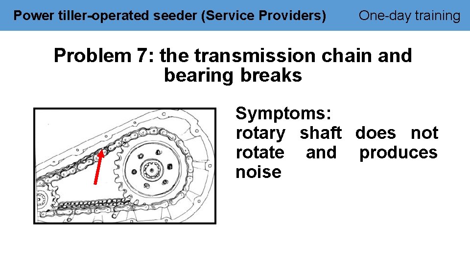 Power tiller-operated seeder (Service Providers) One-day training Problem 7: the transmission chain and bearing