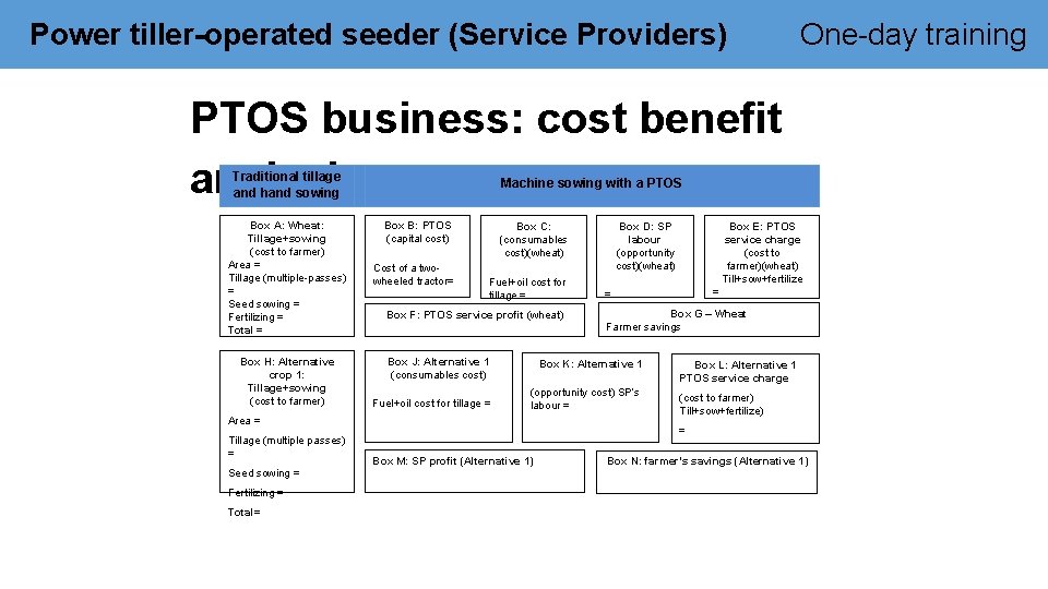 Power tiller-operated seeder (Service Providers) One-day training PTOS business: cost benefit analysis Traditional tillage