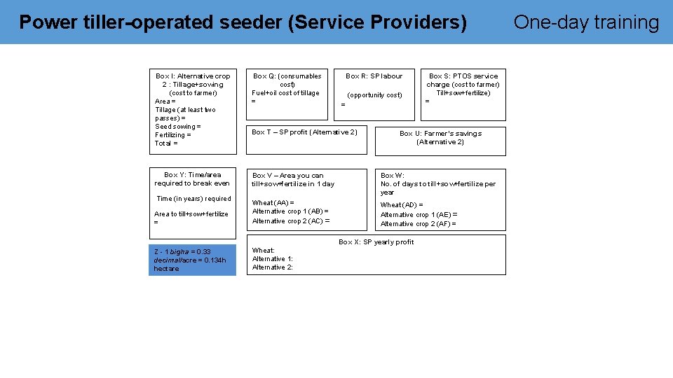 Power tiller-operated seeder (Service Providers) Box I: Alternative crop 2 : Tillage+sowing (cost to