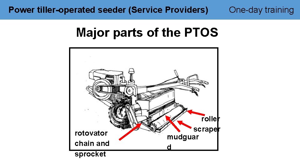 Power tiller-operated seeder (Service Providers) Major parts of the PTOS rotovator chain and sprocket