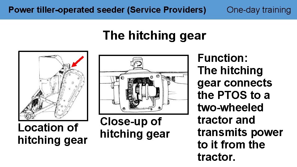 Power tiller-operated seeder (Service Providers) One-day training The hitching gear Location of hitching gear