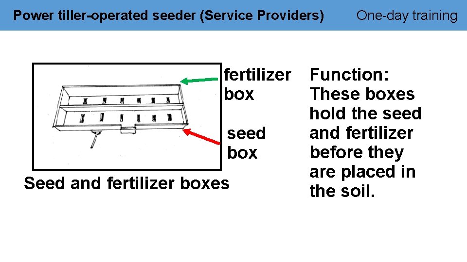 Power tiller-operated seeder (Service Providers) fertilizer box seed box Seed and fertilizer boxes One-day