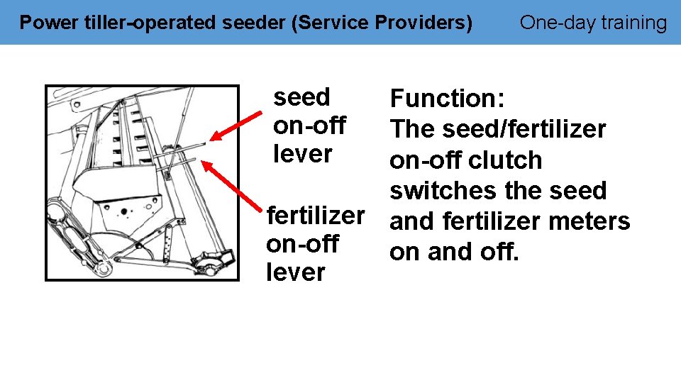 Power tiller-operated seeder (Service Providers) seed on-off lever One-day training Function: The seed/fertilizer on-off
