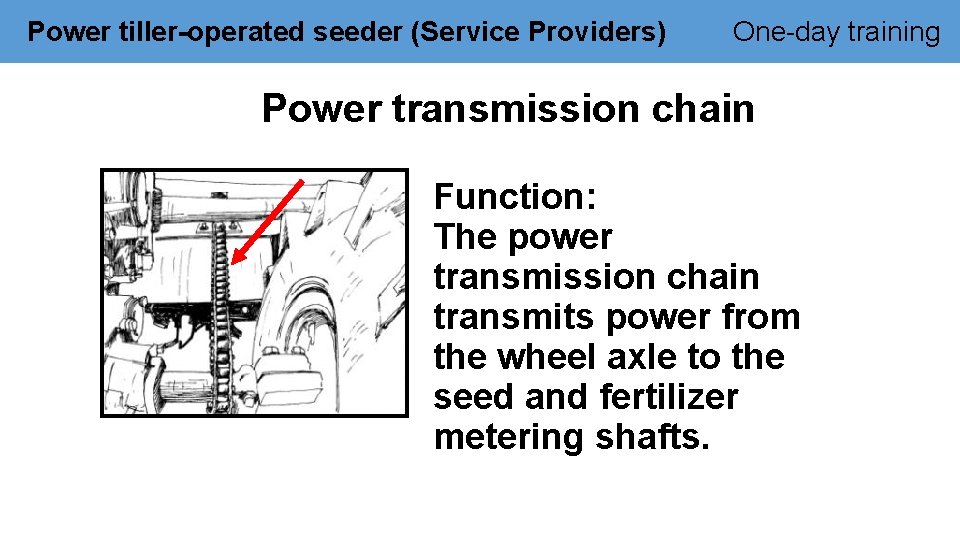 Power tiller-operated seeder (Service Providers) One-day training Power transmission chain Function: The power transmission