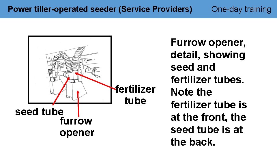 Power tiller-operated seeder (Service Providers) seed tube furrow opener fertilizer tube One-day training Furrow