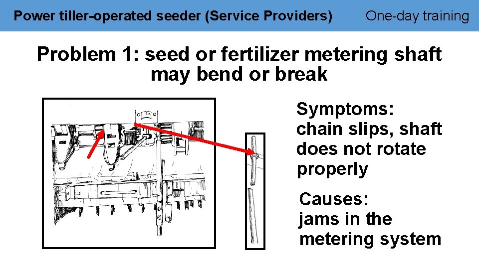 Power tiller-operated seeder (Service Providers) One-day training Problem 1: seed or fertilizer metering shaft