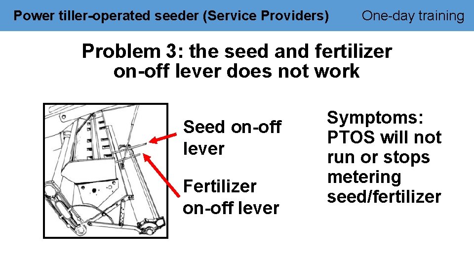 Power tiller-operated seeder (Service Providers) One-day training Problem 3: the seed and fertilizer on-off