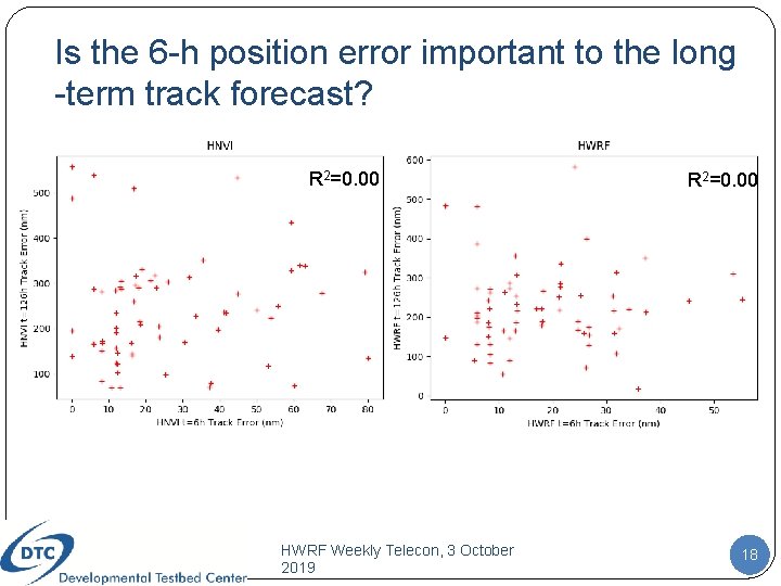 Is the 6 -h position error important to the long -term track forecast? R