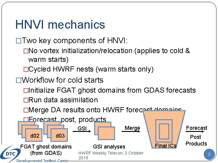 HNVI mechanics �Two key components of HNVI: �No vortex initialization/relocation (applies to cold &