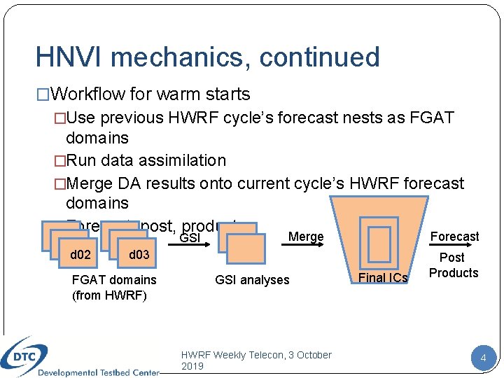 HNVI mechanics, continued �Workflow for warm starts �Use previous HWRF cycle’s forecast nests as