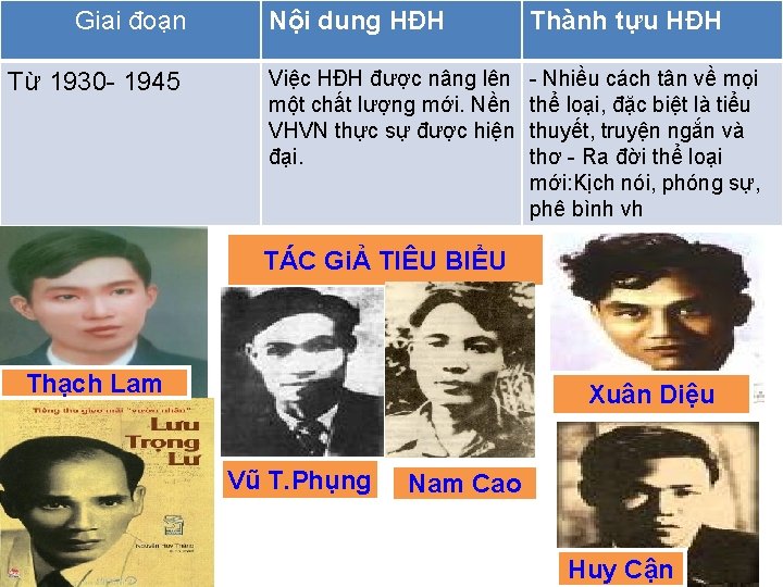 Giai đoạn Từ 1930 1945 Nội dung HĐH Thành tựu HĐH Việc HĐH được