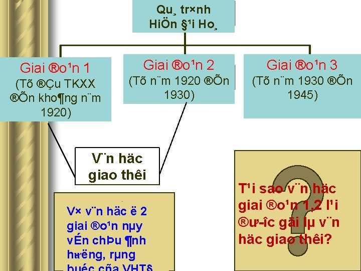 Qu¸ tr×nh HiÖn §¹i Ho¸ Giai ®o¹n 1 (Tõ ®Çu TKXX ®Õn kho¶ng n¨m