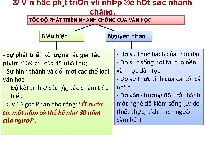 3/ V¨n häc ph¸t triÓn víi nhÞp ®é hÕt søc nhanh chãng. TỐC ĐỘ