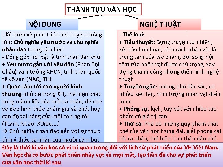 THÀNH TỰU VĂN HỌC NỘI DUNG NGHỆ THUẬT - Kế thừa và phát triển