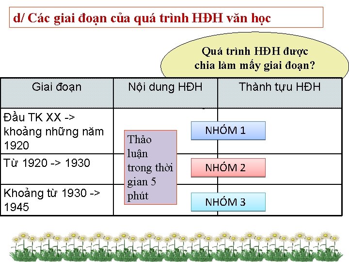 d/ Các giai đoạn của quá trình HĐH văn học Quá trình HĐH được