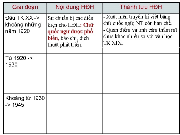 Giai đoạn Đầu TK XX > khoảng những năm 1920 Từ 1920 > 1930