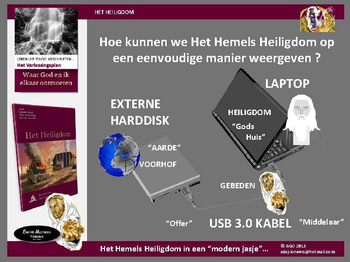 HET HEILIGDOM Hoe kunnen we Het Hemels Heiligdom op eenvoudige manier weergeven ? LAPTOP