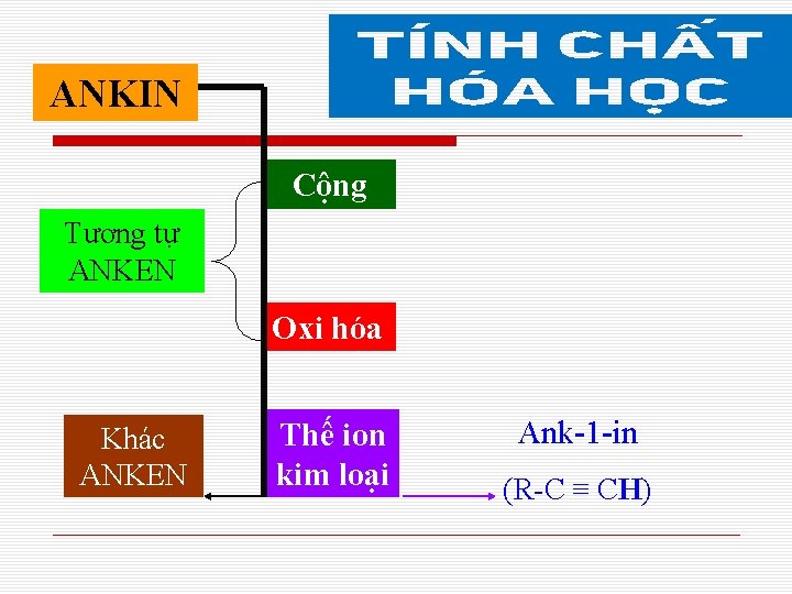 ANKIN Cộng Tương tự ANKEN Oxi hóa Khác ANKEN Thế ion kim loại Ank-1