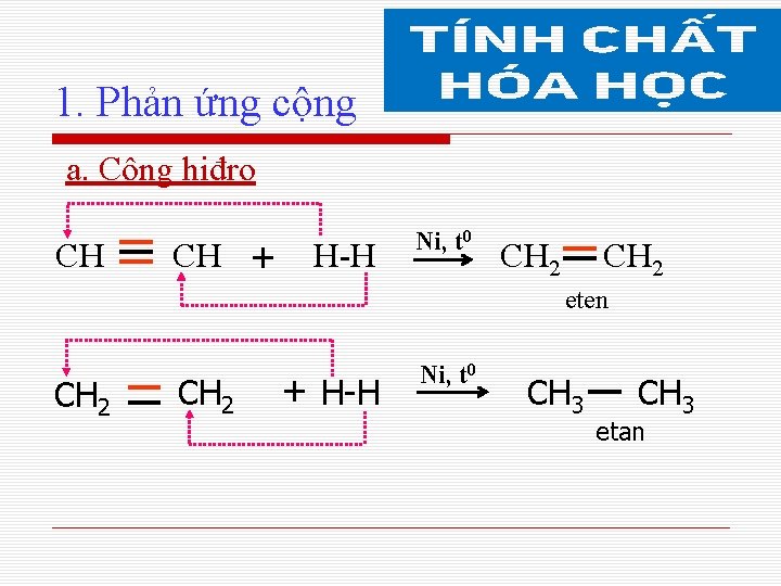 1. Phản ứng cộng a. Cộng hiđro CH CH + H-H Ni, t 0