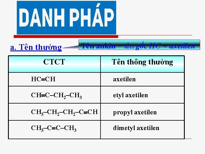 a. Tên thường Tên ankin = tên gốc HC + axetilen CTCT Tên thông