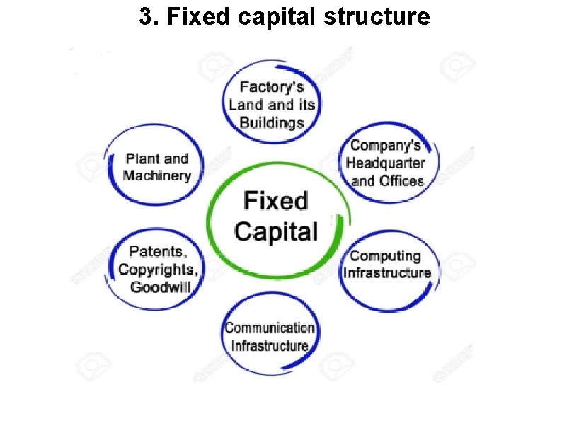 3. Fixed capital structure 