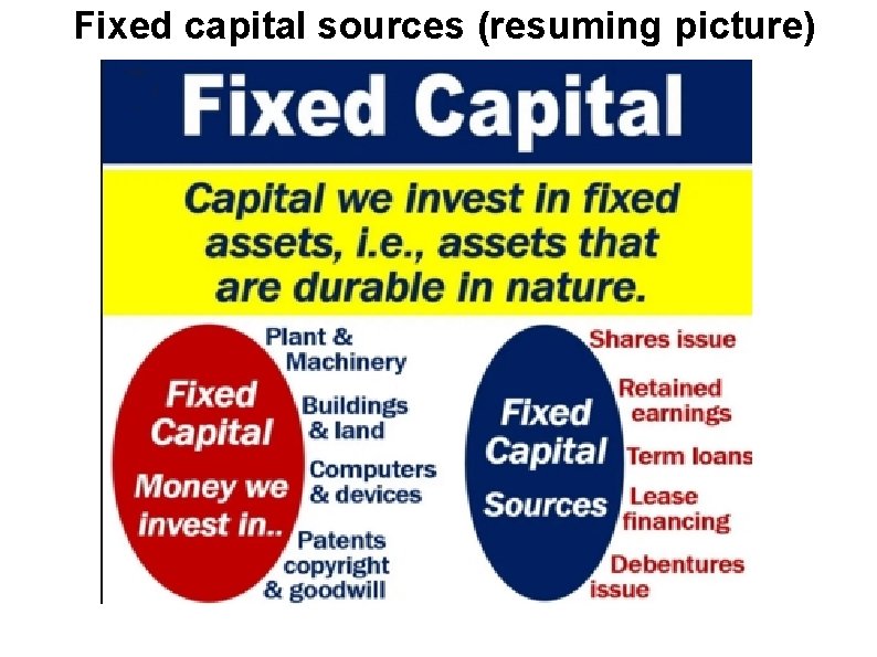 Fixed capital sources (resuming picture) 