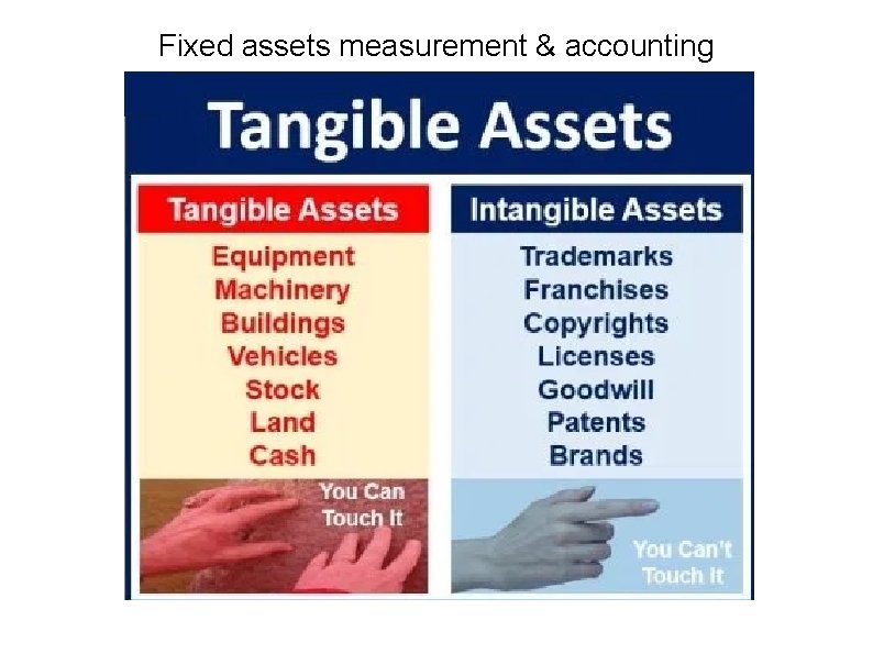 Fixed assets measurement & accounting 