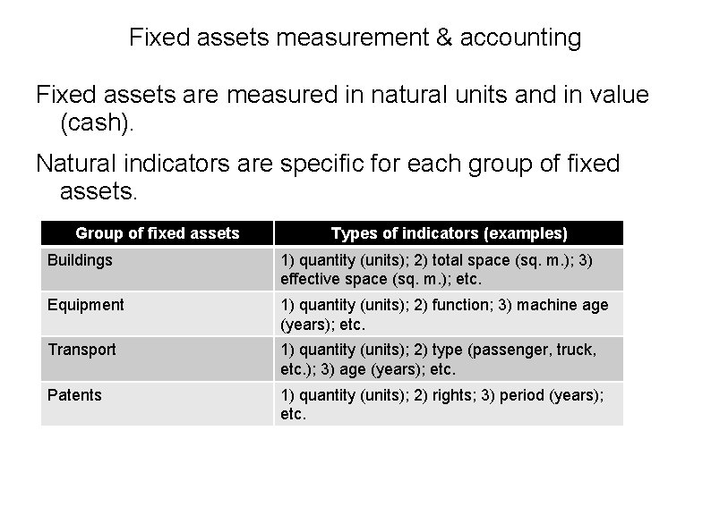 Fixed assets measurement & accounting Fixed assets are measured in natural units and in