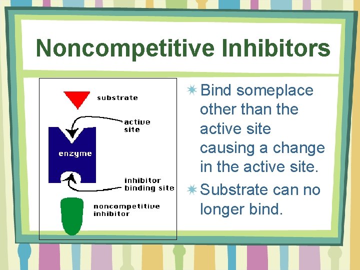 Noncompetitive Inhibitors Bind someplace other than the active site causing a change in the