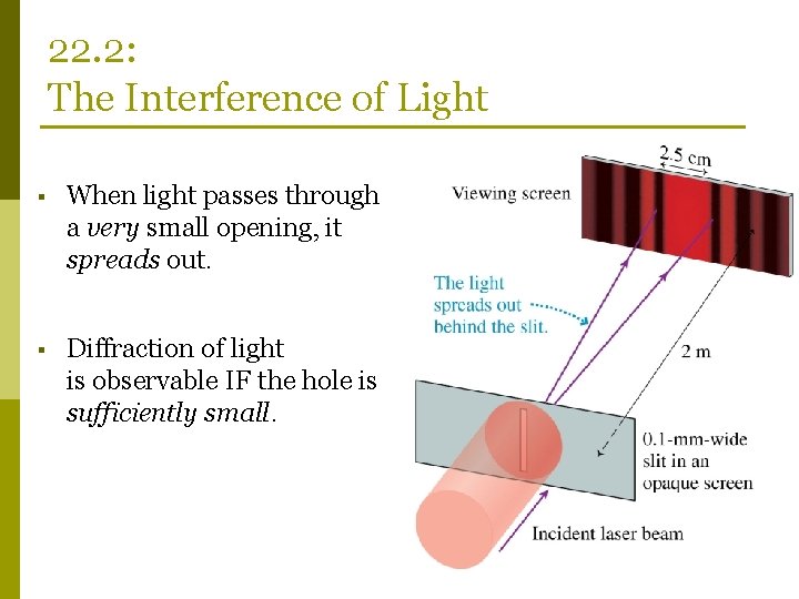 22. 2: The Interference of Light § When light passes through a very small