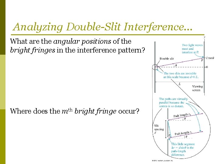 Analyzing Double-Slit Interference… What are the angular positions of the bright fringes in the