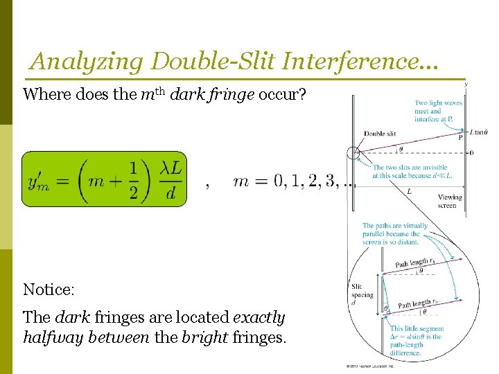 Analyzing Double-Slit Interference… Where does the mth dark fringe occur? Notice: The dark fringes
