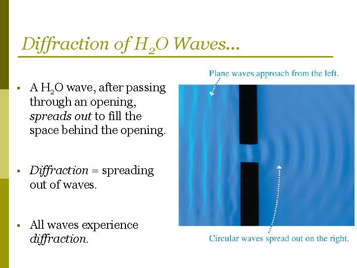 Diffraction of H 2 O Waves… § A H 2 O wave, after passing