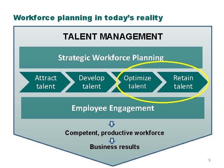 Workforce planning in today’s reality TALENT MANAGEMENT Strategic Workforce Planning Attract talent Develop talent Workforce planning in today’s reality TALENT MANAGEMENT Strategic Workforce Planning Attract talent Develop talent
