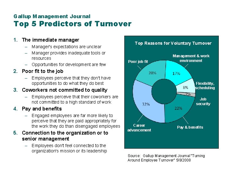 Gallup Management Journal Top 5 Predictors of Turnover 1. The immediate manager – Manager's Gallup Management Journal Top 5 Predictors of Turnover 1. The immediate manager – Manager's