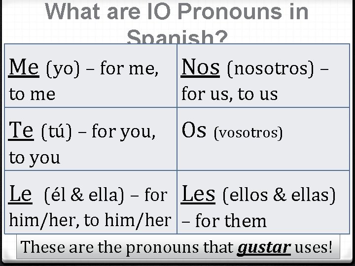 What are IO Pronouns in Spanish? Me (yo) – for me, Nos (nosotros) –