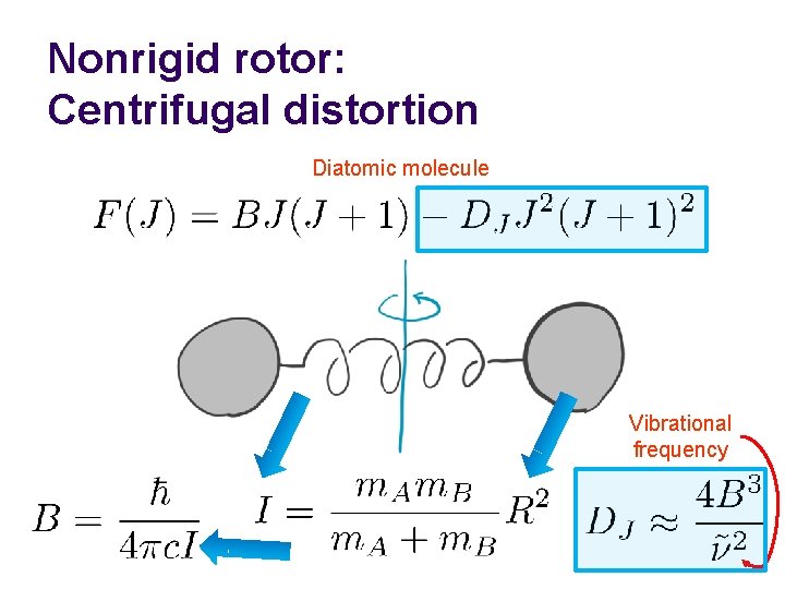 Nonrigid rotor: Centrifugal distortion Diatomic molecule Vibrational frequency 