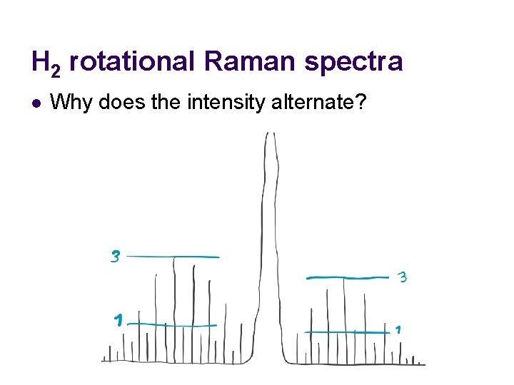 H 2 rotational Raman spectra l Why does the intensity alternate? 