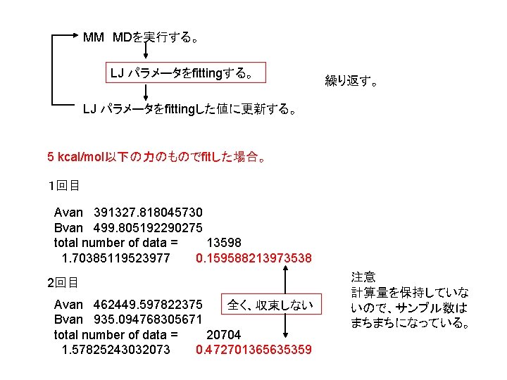 MM MDを実行する。 LJ パラメータをfittingする。 繰り返す。 LJ パラメータをfittingした値に更新する。 5 kcal/mol以下の力のものでfitした場合。 １回目 Avan 391327. 818045730 Bvan