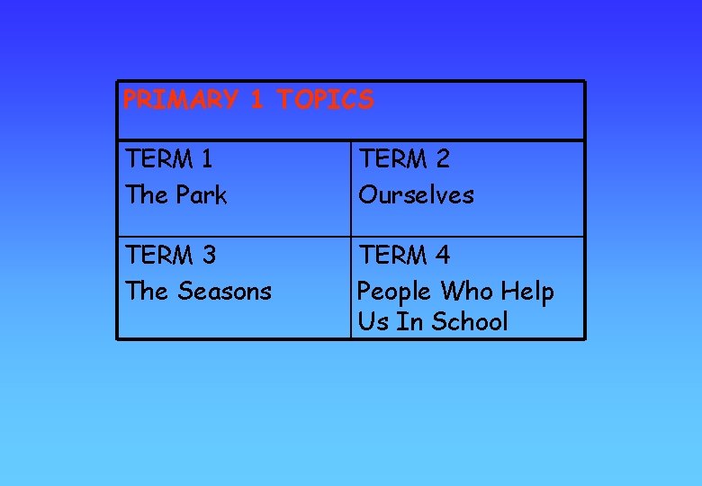 PRIMARY 1 TOPICS TERM 1 The Park TERM 2 Ourselves TERM 3 The Seasons