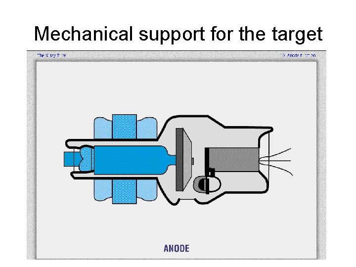 Mechanical support for the target 