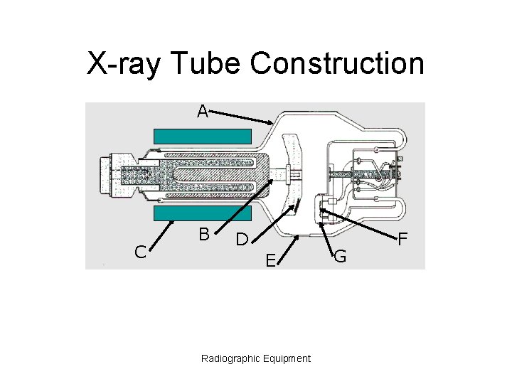 X-ray Tube Construction A C B D E Radiographic Equipment G F 