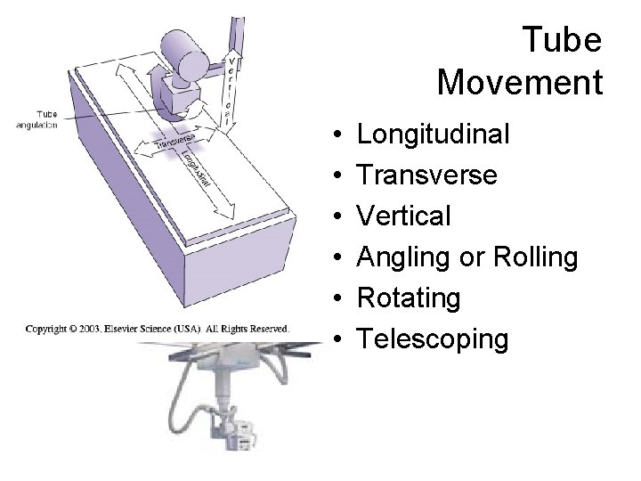 Tube Movement • • • Longitudinal Transverse Vertical Angling or Rolling Rotating Telescoping 