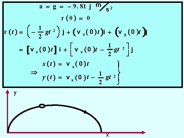 Physics 201 3 Two Dimensional Motion Space time