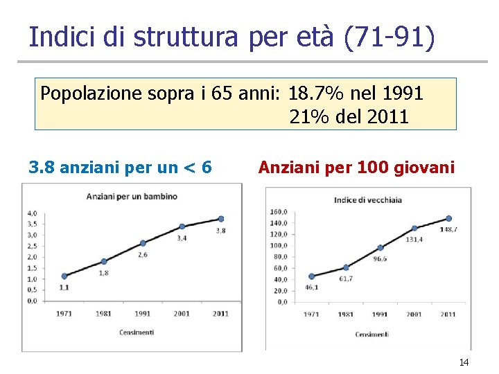 Indici di struttura per età (71 -91) Popolazione sopra i 65 anni: 18. 7%