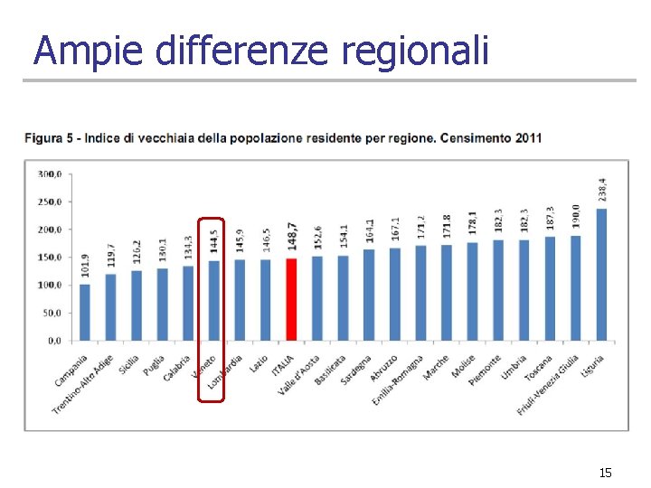 Ampie differenze regionali 15 