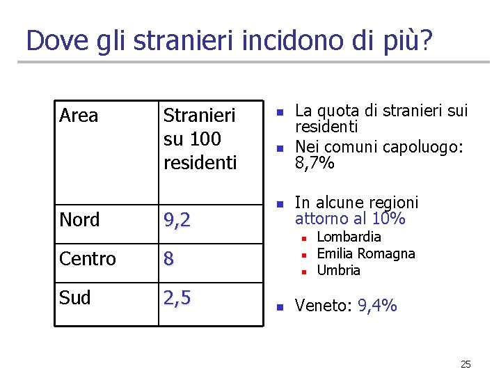 Dove gli stranieri incidono di più? Area Nord Stranieri su 100 residenti 9, 2