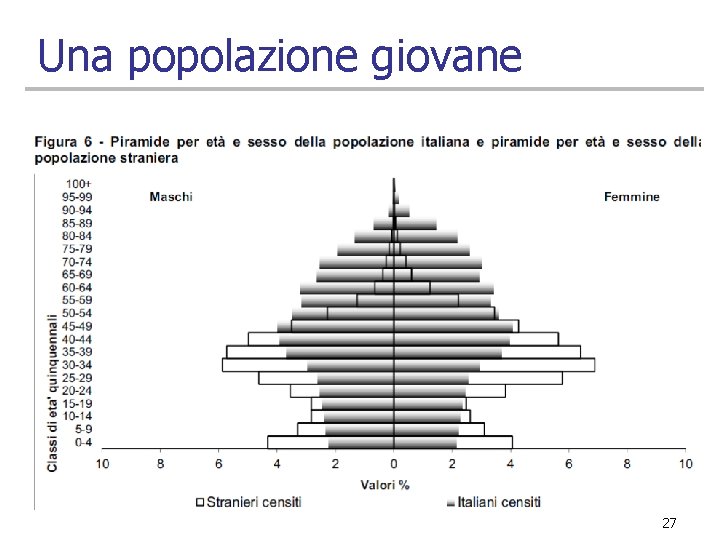 Una popolazione giovane 27 